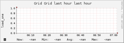 unspecified Grid (1 sources) LOAD