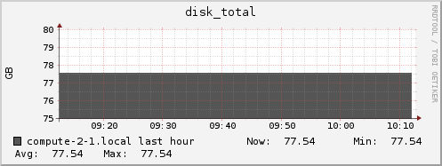 compute-2-1.local disk_total