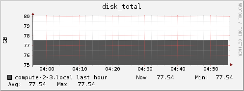 compute-2-3.local disk_total