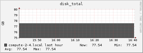 compute-2-4.local disk_total