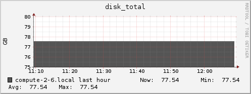 compute-2-6.local disk_total