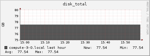 compute-3-0.local disk_total