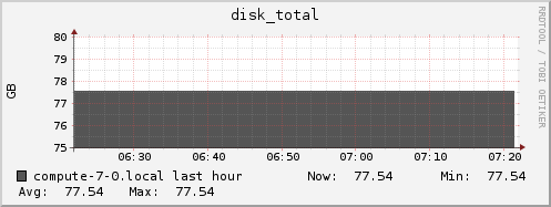 compute-7-0.local disk_total