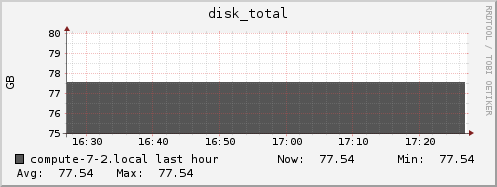 compute-7-2.local disk_total