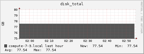 compute-7-3.local disk_total